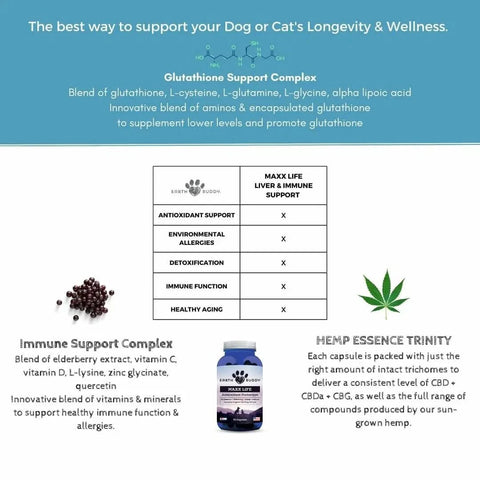 A bottle of Earth Buddy Maxx Life Glutathione for dogs and cats.