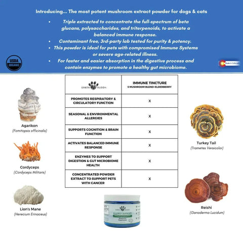 An allergy & immunity supplement for dogs powder made from functional mushrooms from Earth Buddy.