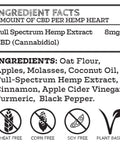 Hemp hearts for dogs Ingredient facts
