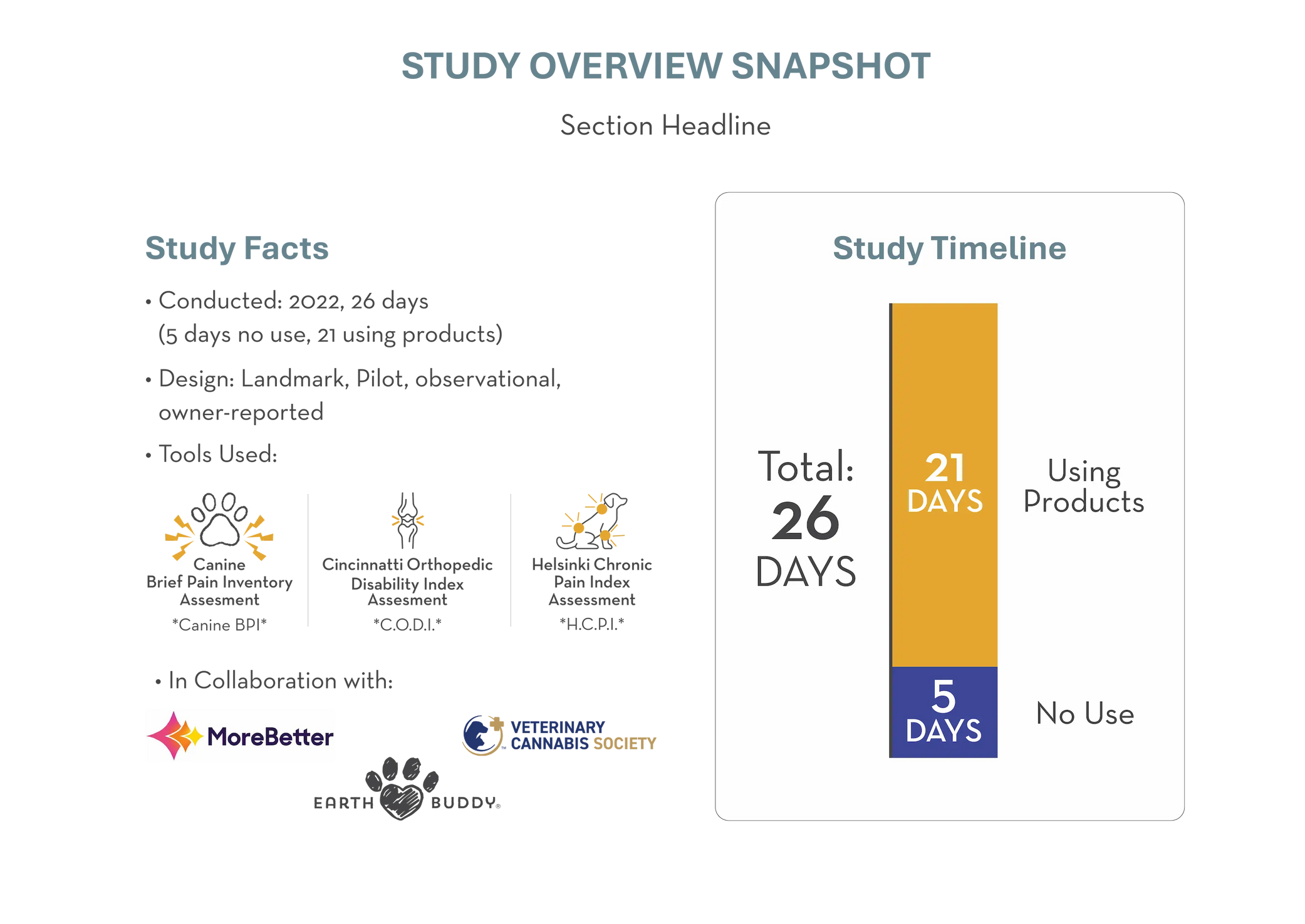 Snapshot of Earth Buddy's 26-day CBDa mobility study: 33 pets, 21 days of daily use