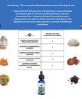 Product packaging for a liquid mushroom extract for dogs and cats with images of mushrooms and a dropper bottle.