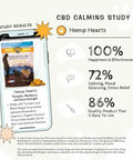 Hemp hearts for dogs CBD calming study