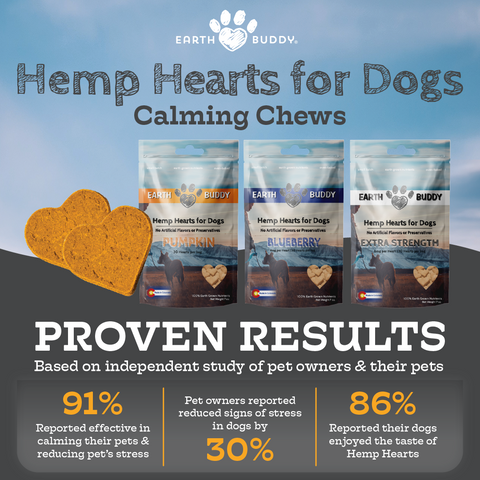 Earth Buddy calming chews for dogs study results showing calming effectiveness for stressed dogs