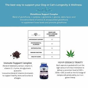  A bottle of Earth Buddy Maxx Life Glutathione for dogs and cats.
